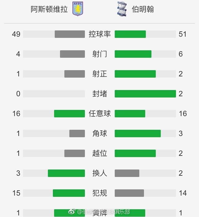 专家推荐　【东方球圣】足球6连红 奉上晚间英超：狼队 vs 切尔西【红小妹】足球6连红 带来下午香港超：均业北区 VS 冠忠南区【冈田胜迟】足球11中10 带来晚间土超：干亚斯堡 VS 开塞利体育今日热点赛事今日下午，香港超 均业北区 VS 冠忠南区，晚间欧洲顶级联赛火热进行，6连红专家东方球圣等人带来赛事解析。